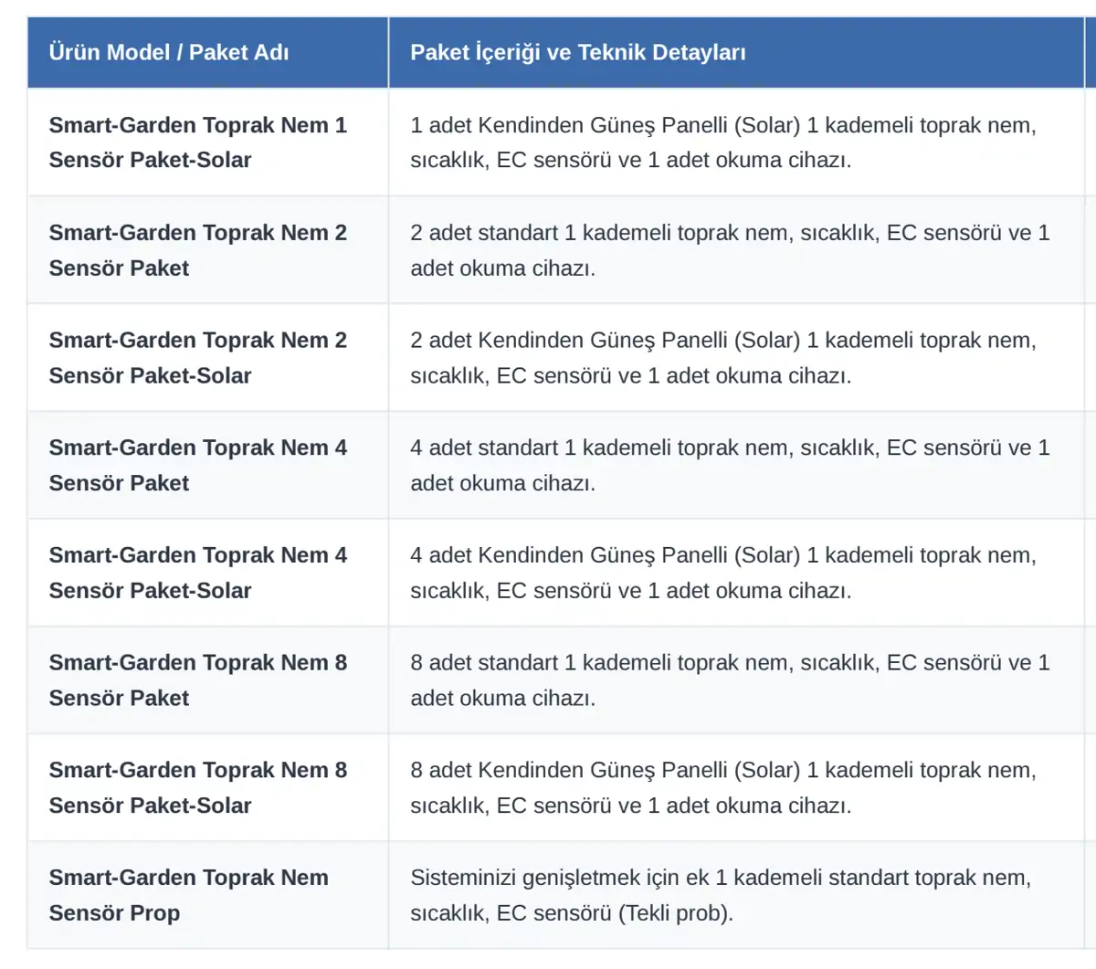Model ve Paket Seçenekleri