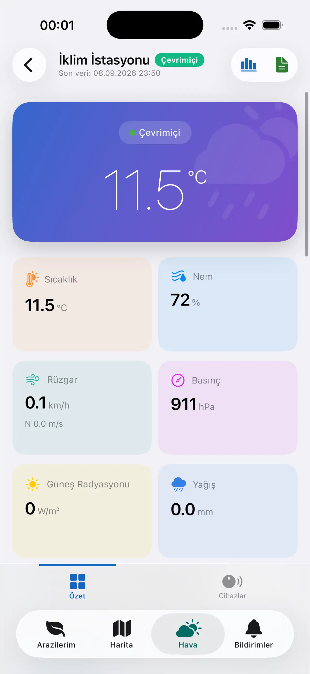 Esular mobil uygulaması iklim istasyonu ekranı: sıcaklık, nem, rüzgâr, basınç, güneş radyasyonu ve yağış kartları