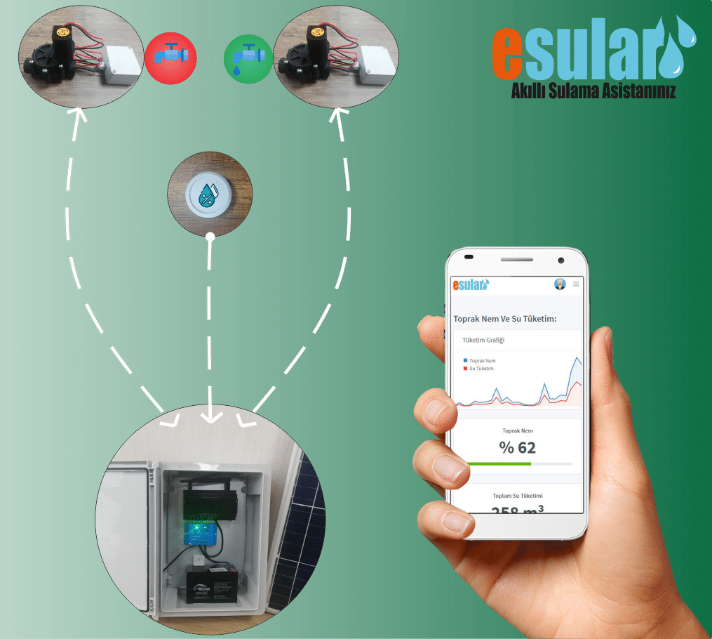 3 adımda kablosuz otomatik sulama