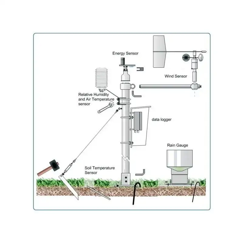İklim İstasyonu Elemanları