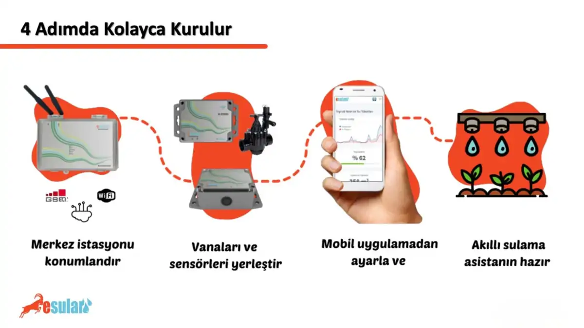 Eskişehir Akıllı Sulama Sistemi: Tarımda Verimlilik ve IoT Dönemi