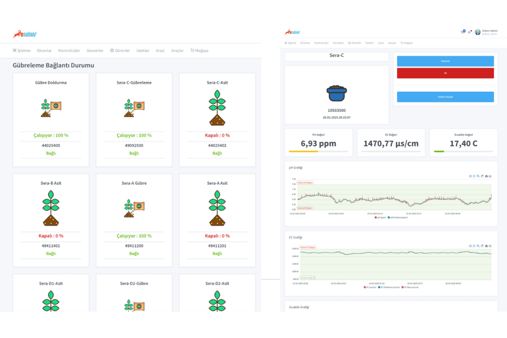 akilli-gubreleme-esular