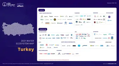 Türkiye Tarım-Gıda Ekosisteminin Haritalandırılması 2021