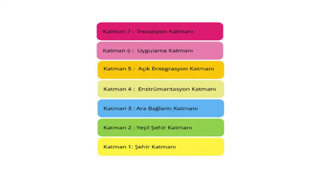 akılı-şehir-katmanları