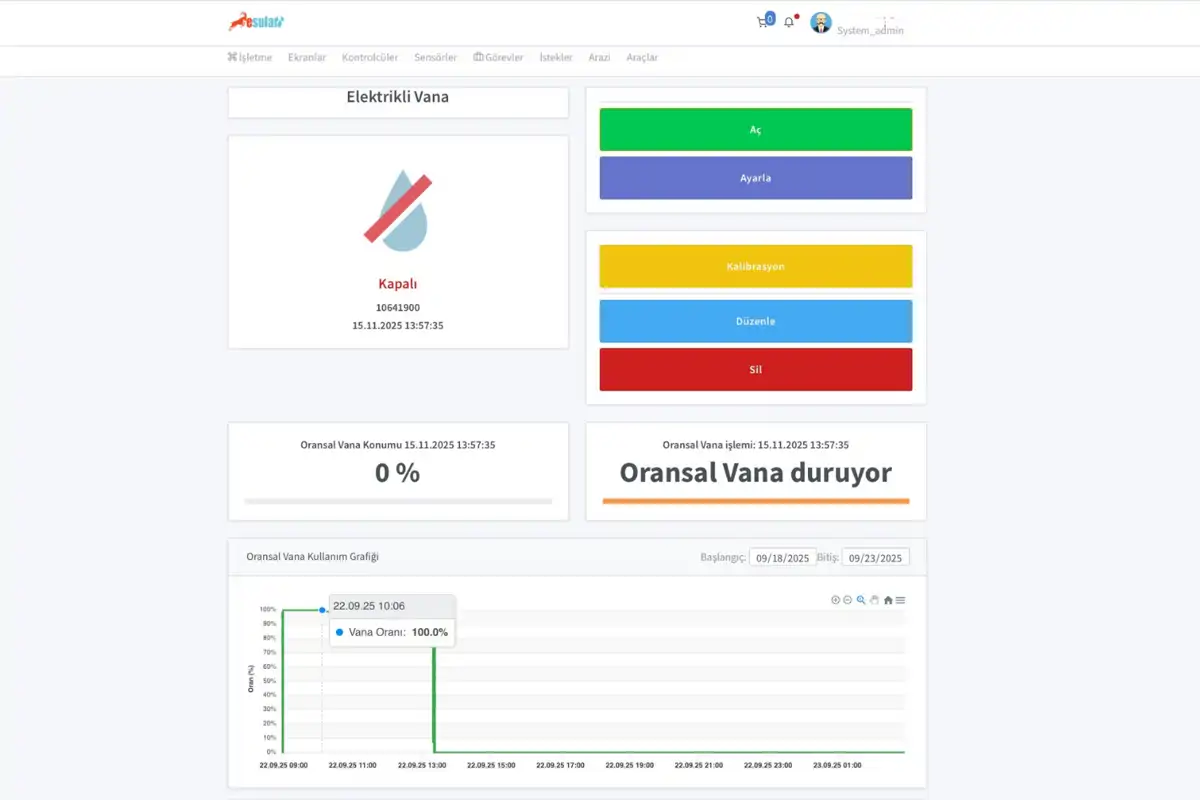 Oransal Kontrol ile Su Tasarrufu