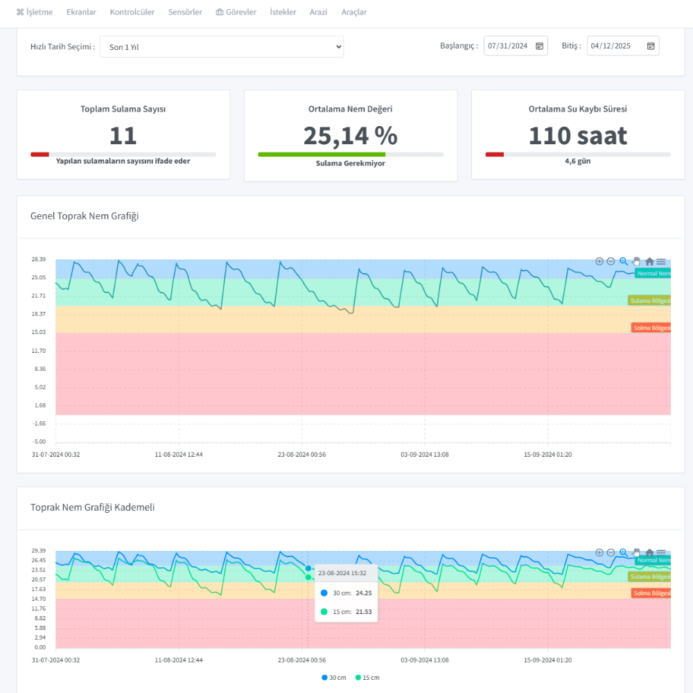 SCADA Fertilization Software
