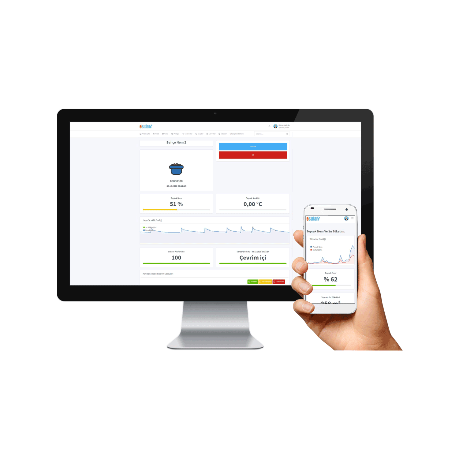 Landschaftsbewässerung