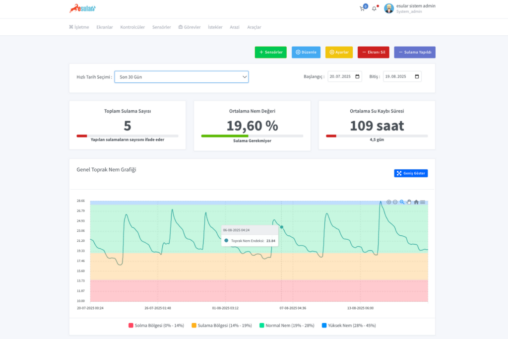 مستشعر-رطوبة-التربة-في-زراعة-الكروم-esular