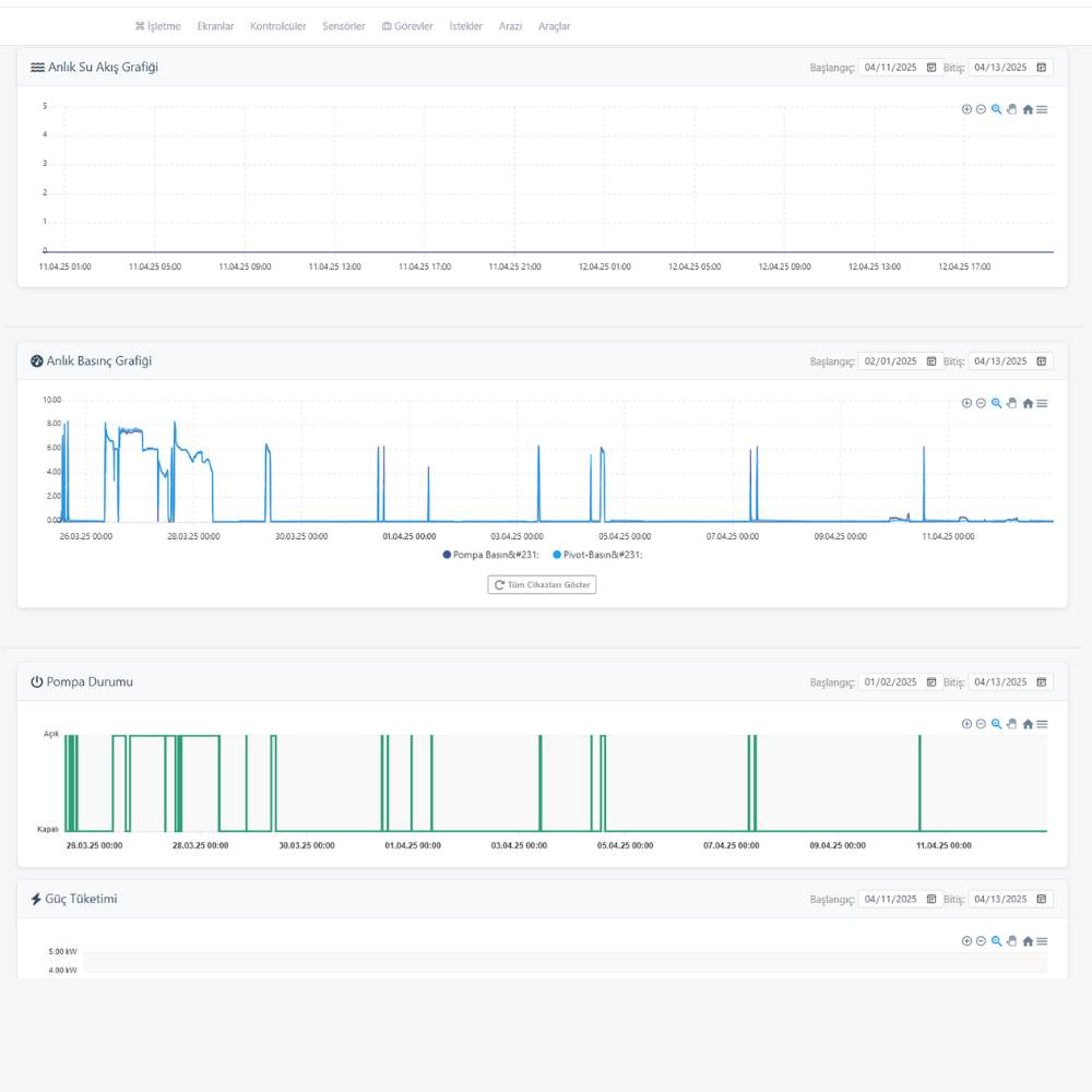 Pressure and Flow Graphics