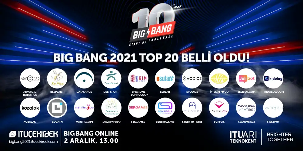 Big Bang Start-up Challenge sahnesinde yer alacak 20 girişim, esular