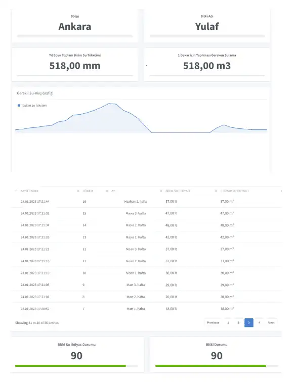 bitki-su-ihtiyacı-aracı