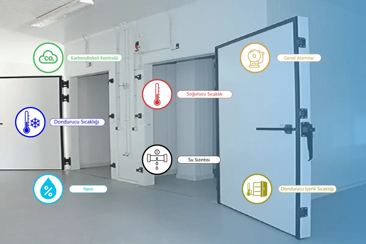 Soğuk Hava Depolarında Isı Ve Nem Takibi