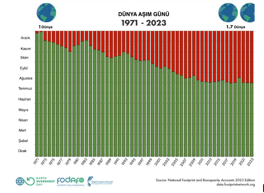 dünya-aşım-günü