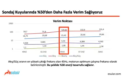 Smart Water and Energy Management in Industrial Facilities: 30% Savings with Digital Transformation
