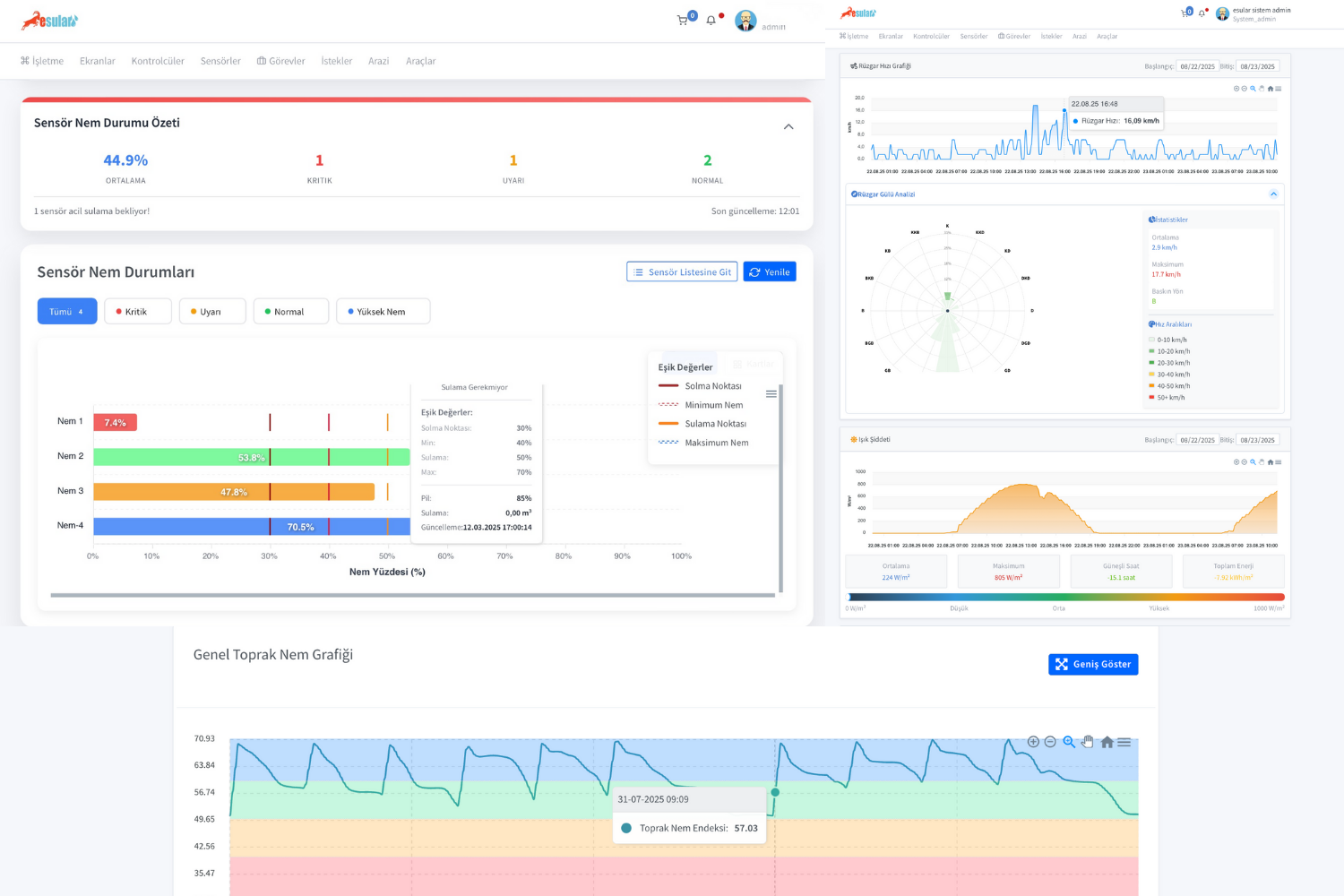 Esular Smart Greenhouse Management Platform Interface