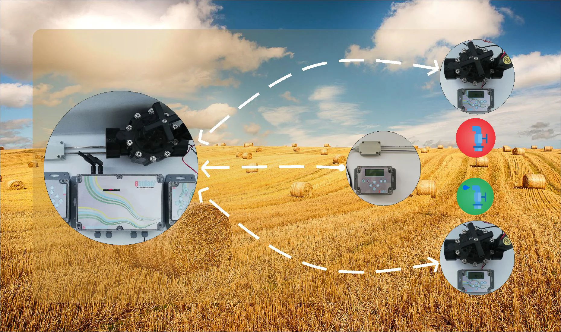 Preisangebot für automatische Bewässerung