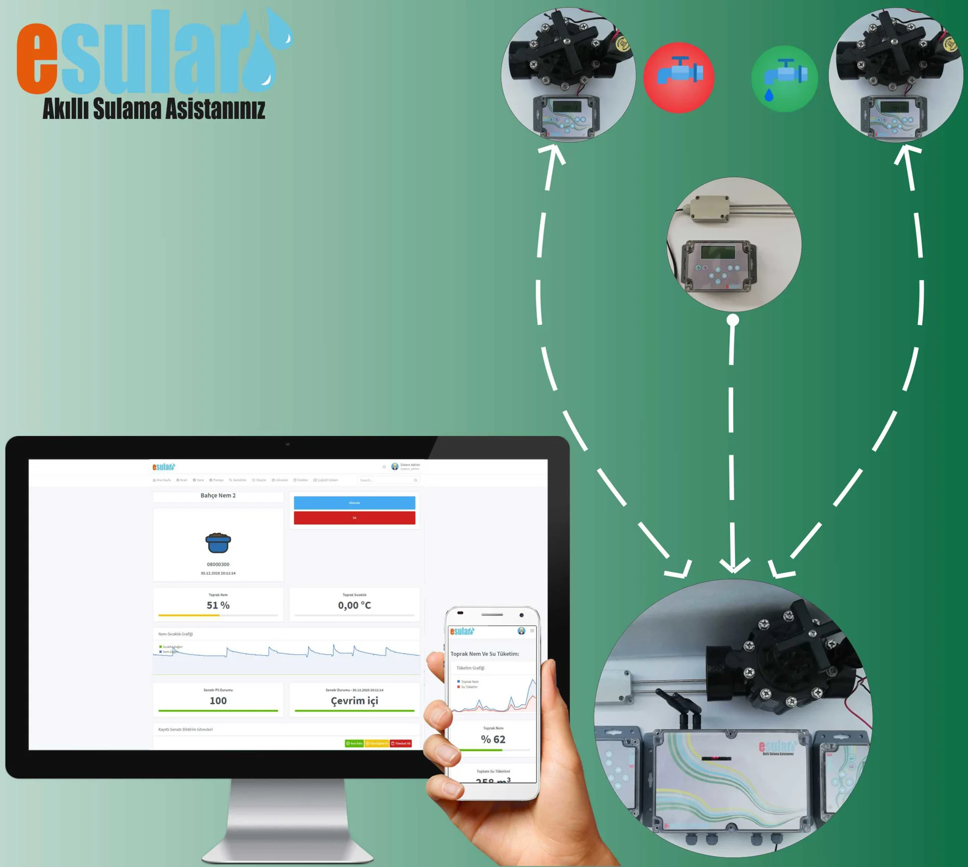 Preisangebot für intelligente Bewässerung