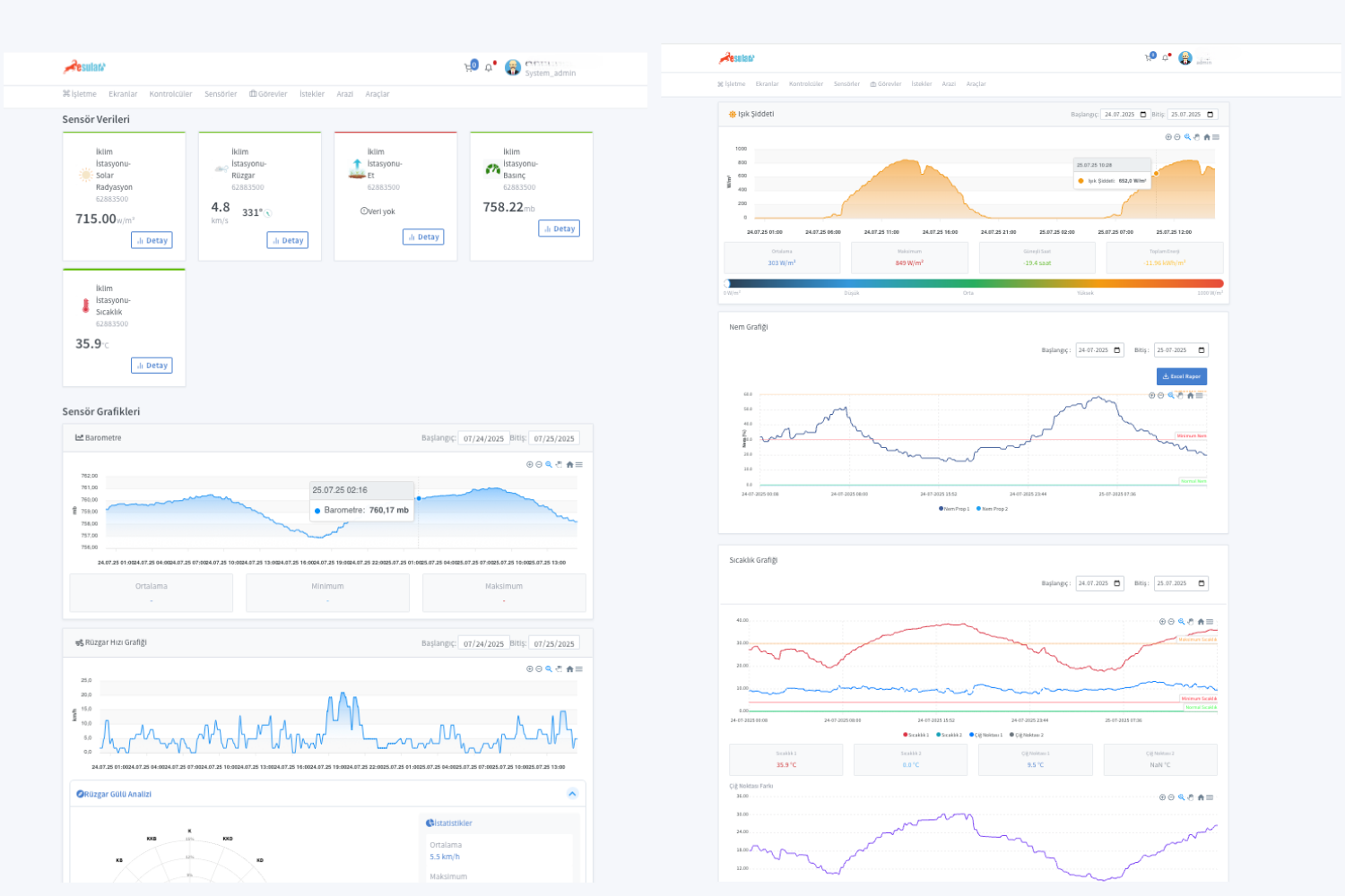 Panel de control web para invernaderos