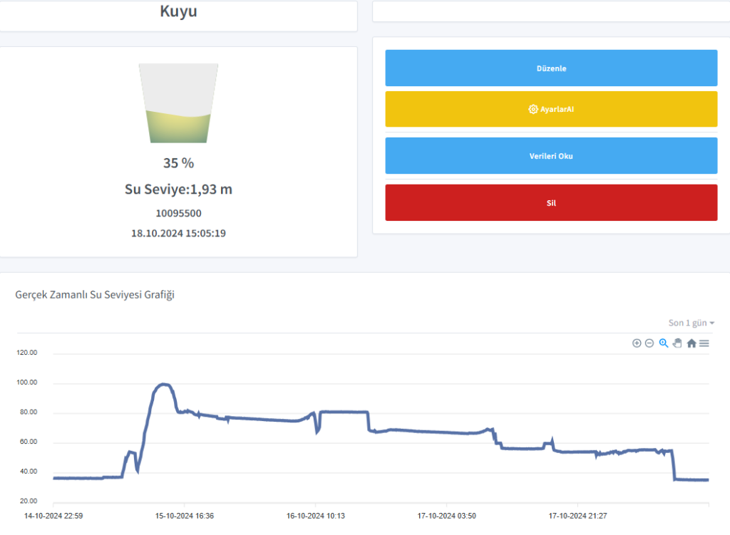 esular Grafik İzleme