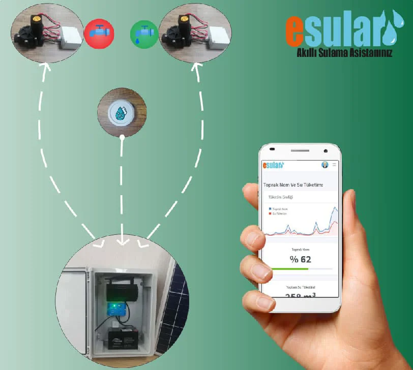 Automatic Irrigation Systems