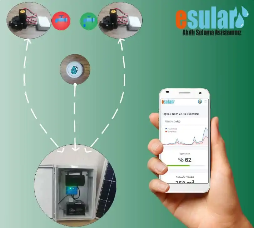 Blower Bakım ve Onarım