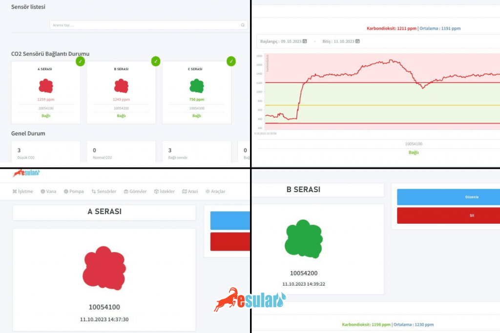 esular-karbondioksit-sera-