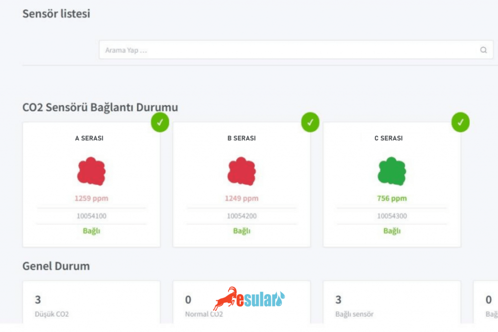 esular-karbondioksit-sera
