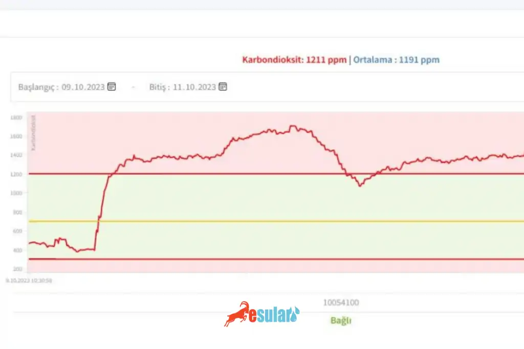esular-karbondioksit-sera-grafik
