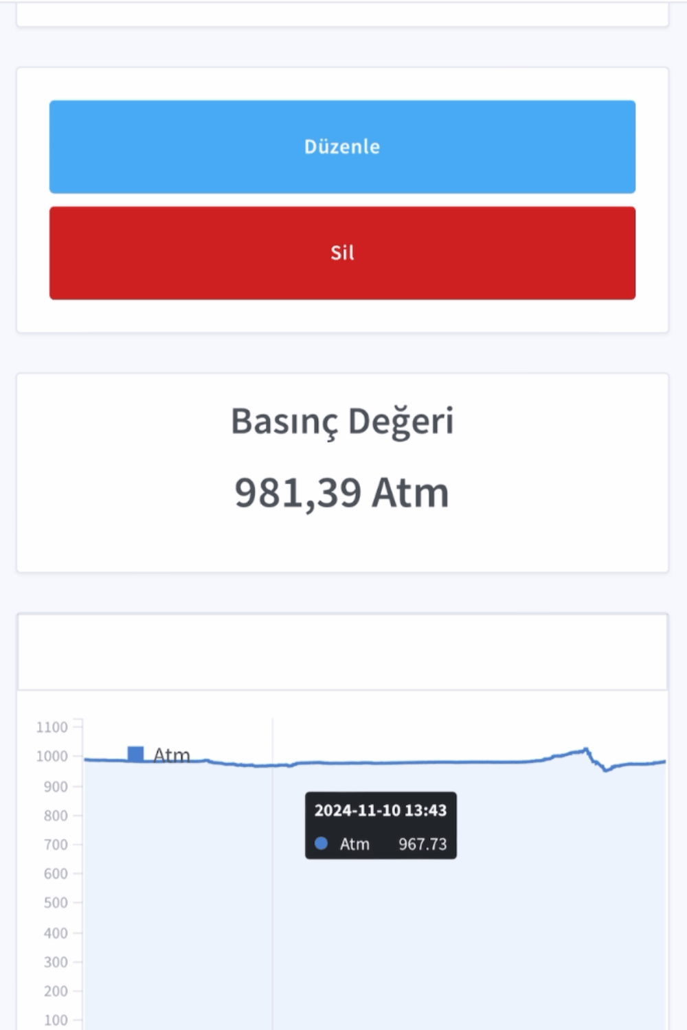 Esular Meteoroloji Dashboard Ekranı
