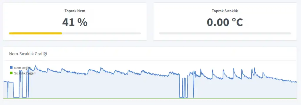 esular otomatik sulama sistemi nem sensoru