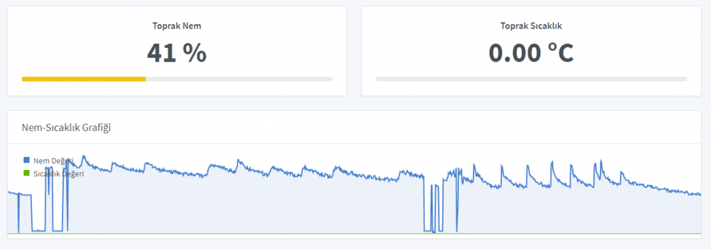 esular automatic irrigation system moisture sensor