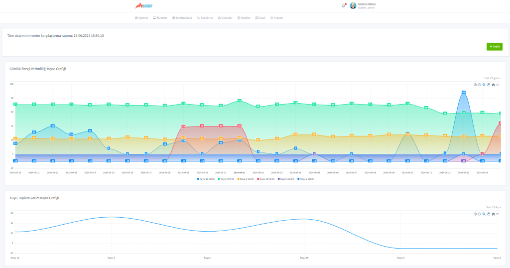 Esular Raporlama Araçları