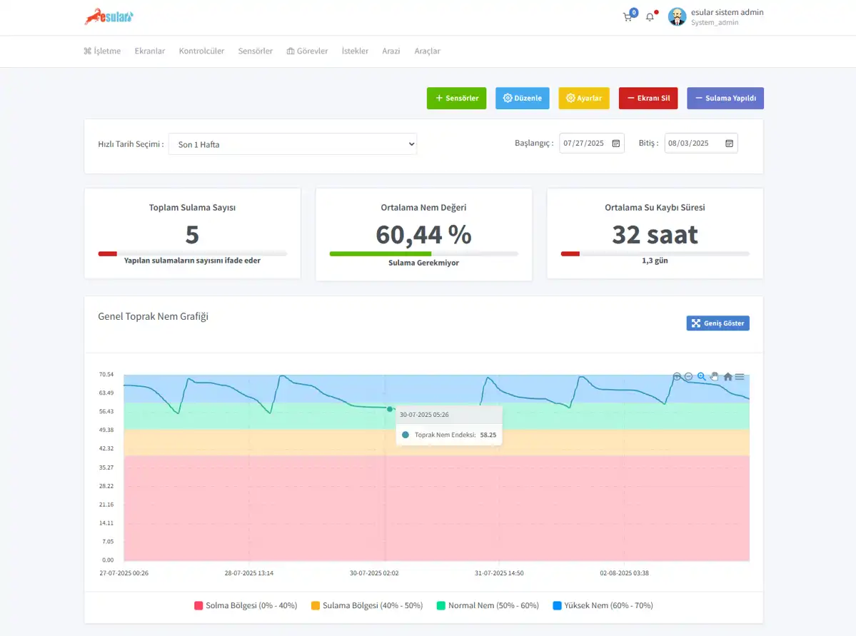 Esular web paneli — sulama yönetim ekranı