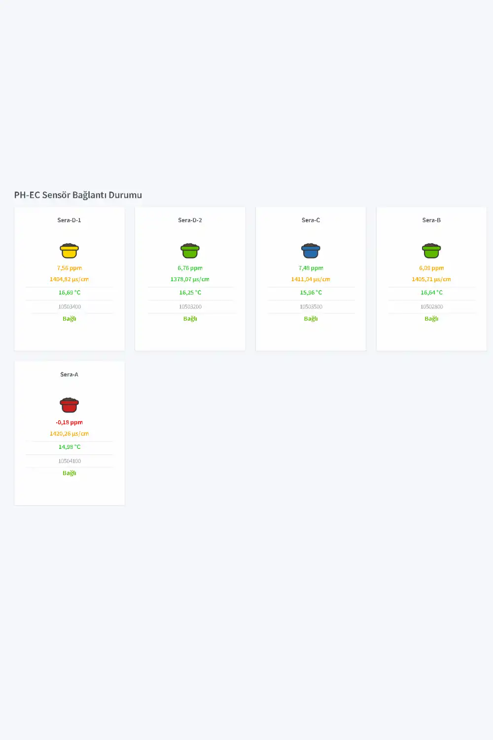 Fertigasyon sistemi kontrol paneli - dijital izleme ekranı