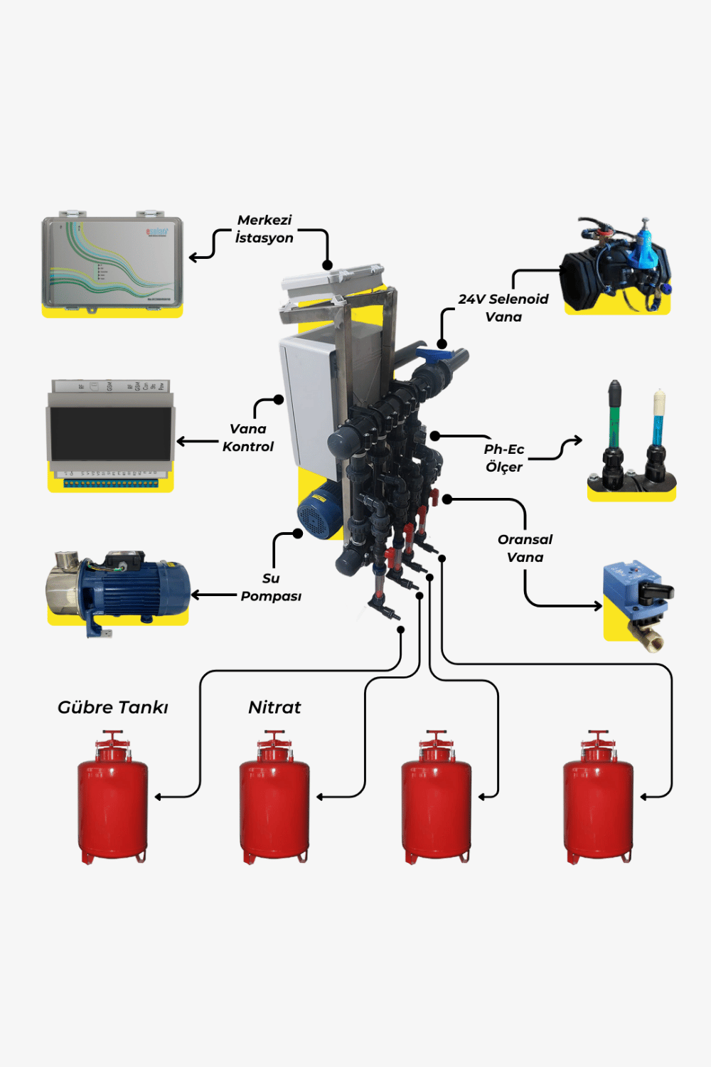 Sistema Automático de Fertilización Líquida - Serie Smart Agro