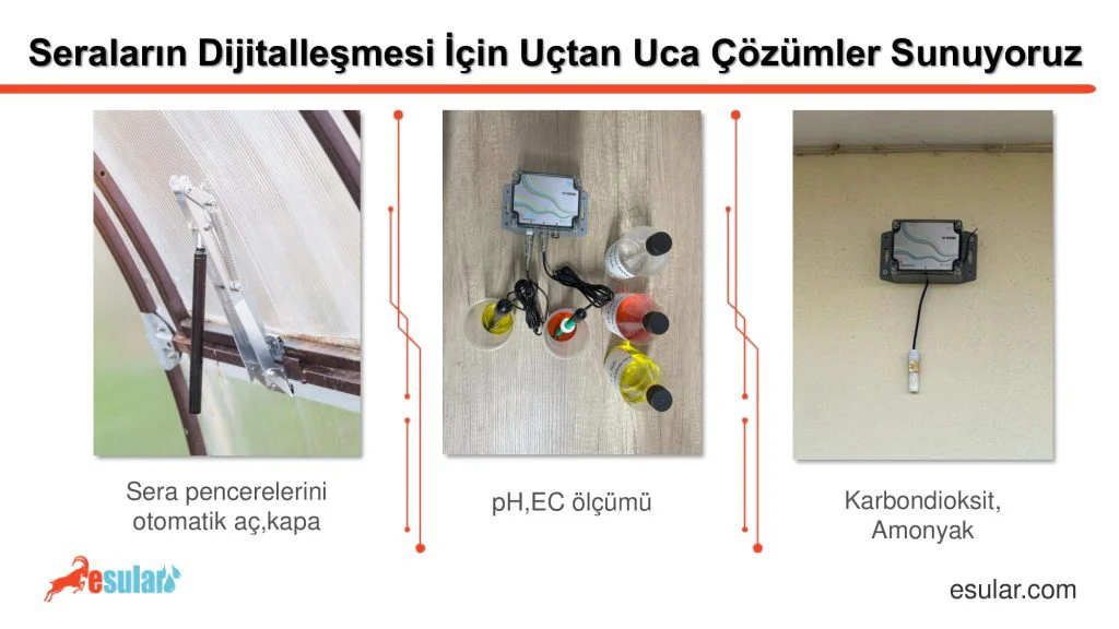 Esular Greenhouse Climate Control Systems