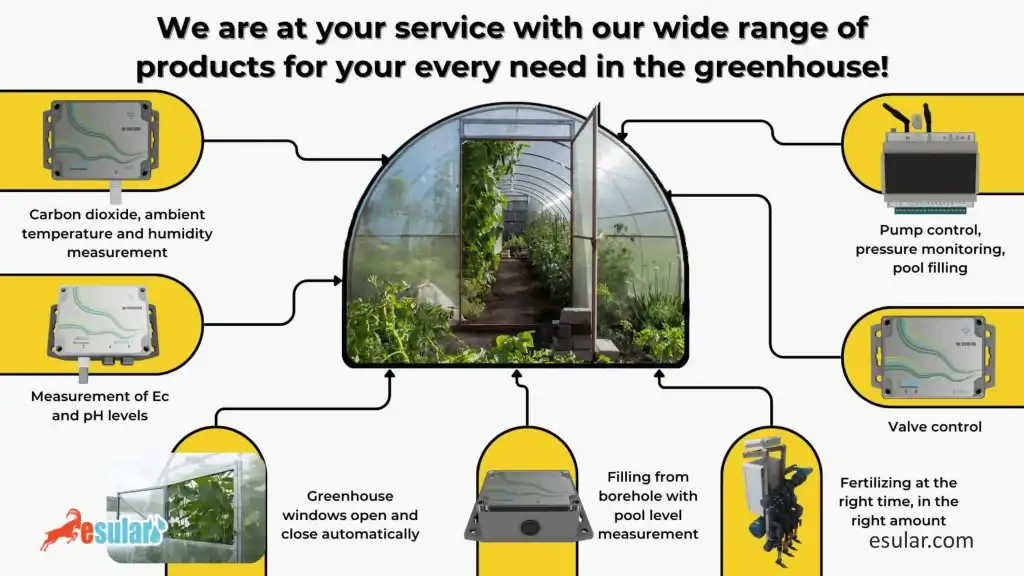 greenhouse-automation