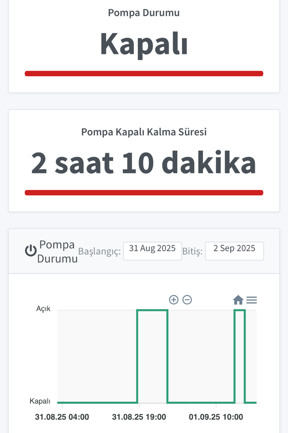 GSM ile Uzaktan Sulama Kontrol Sistemi-Esular Smart Serisi