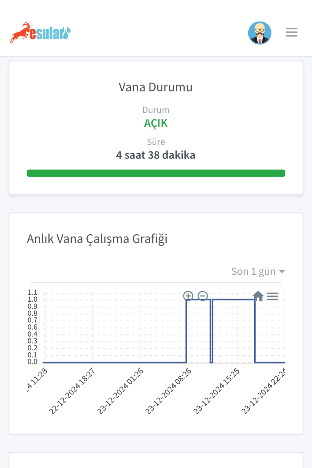 Uzaqdan İdarəolunan Naqilsiz Ağıllı Suvarma Mərkəzi Stansiyası-E Seriyası