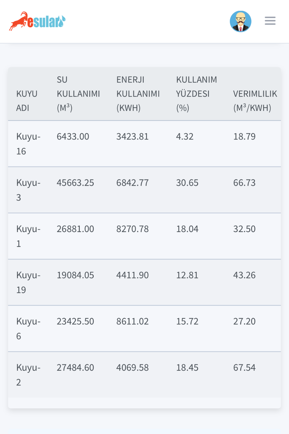 Uzaktan Kontrollü Kablosuz Akıllı Sulama Merkez İstasyonu-E Serisi