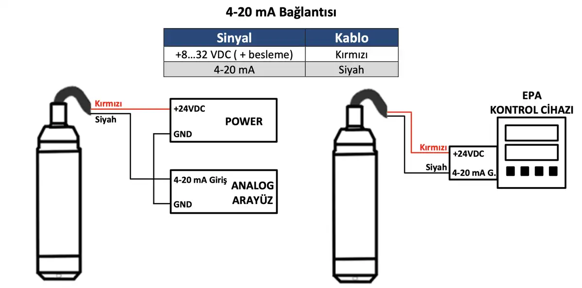 Elektriksel Bağlantı