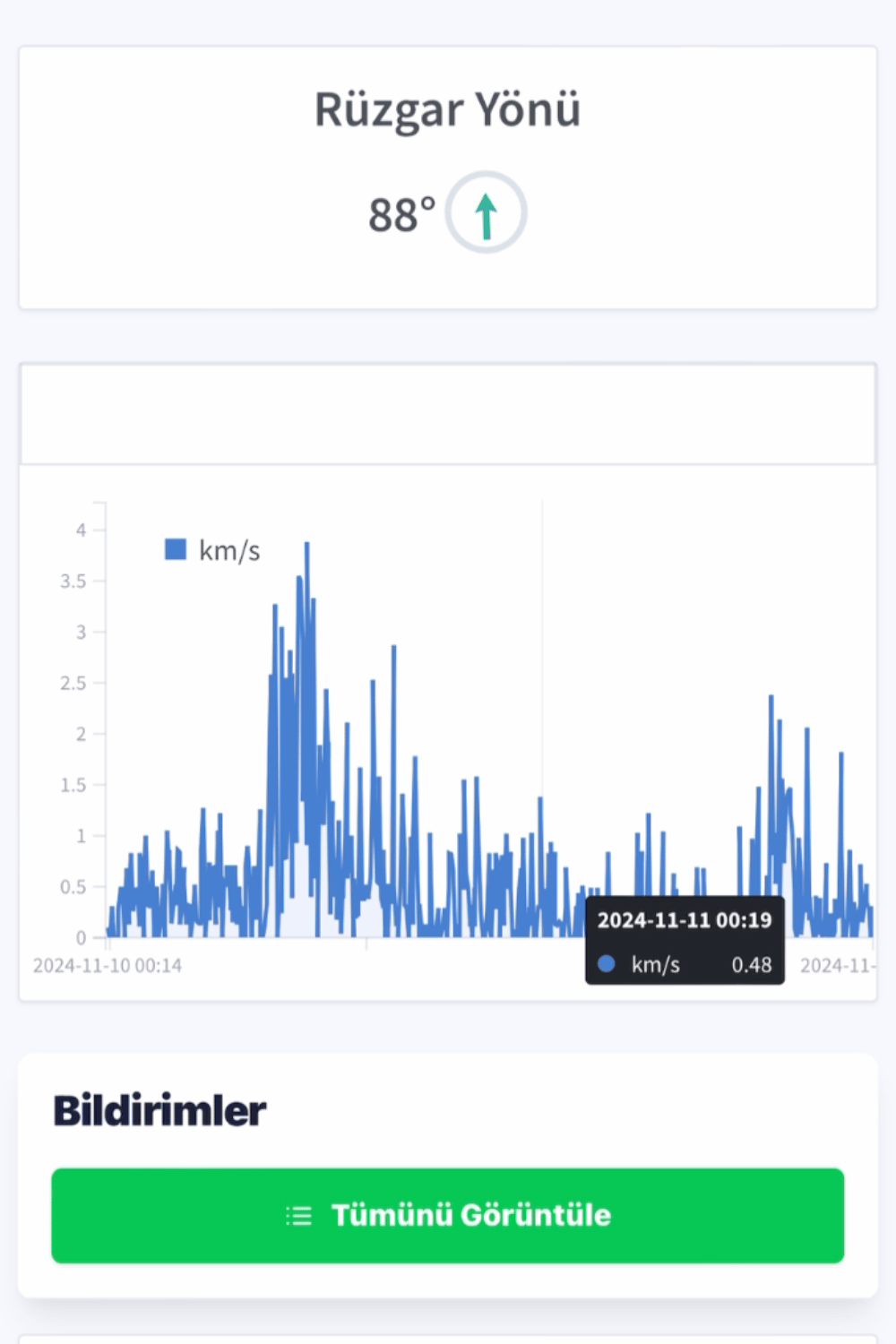 İklim-Meteoroloji İstasyonu