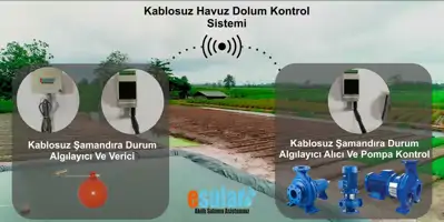 Kablosuz Havuz Doldurma Kontrol Sistemi