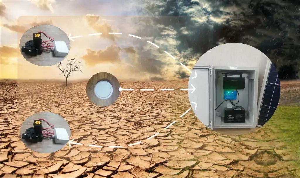 Kablosuz otomatik sulama sistemi