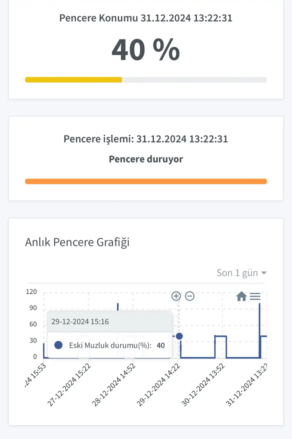 Kablosuz Kademeli Pencere Kontrol Ünitesi