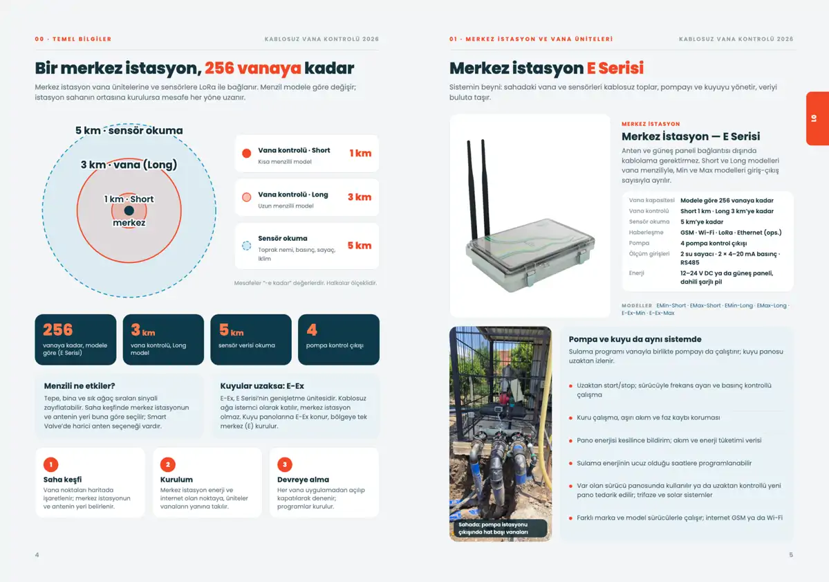 Katalog sayfaları: menzil halkaları (1, 3, 5 km), 256 vana ve E Serisi merkez istasyon