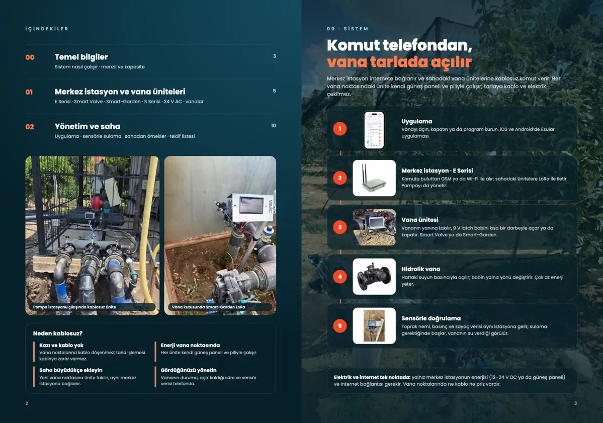 Katalog sayfaları: içindekiler ve sistem akışı (uygulama, E Serisi, vana ünitesi, hidrolik vana, sensör)