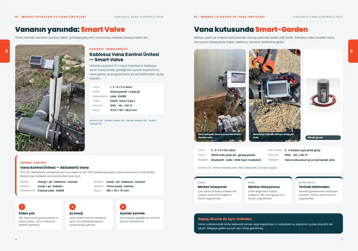 Katalog sayfaları: Smart Valve ve vana kutusunda Smart-Garden
