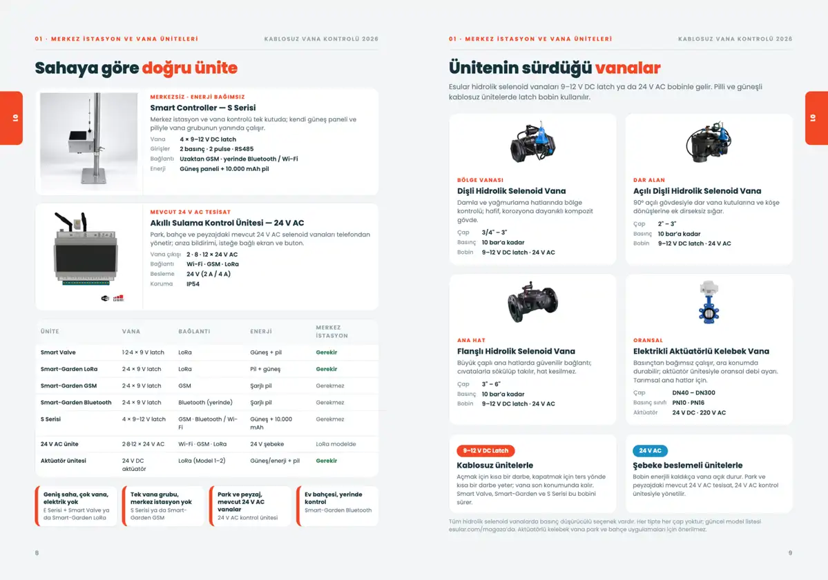 Katalog sayfaları: ünite seçim tablosu ve hidrolik vanalar