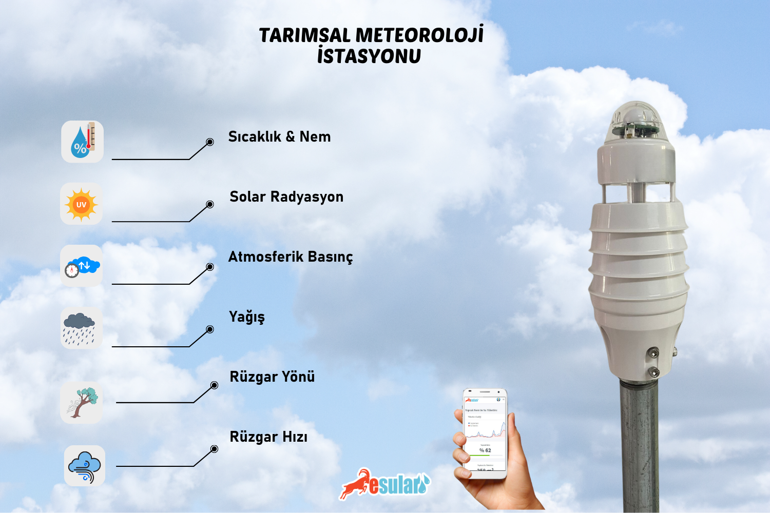 Kənd Təsərrüfatı Meteorologiya Stansiyası